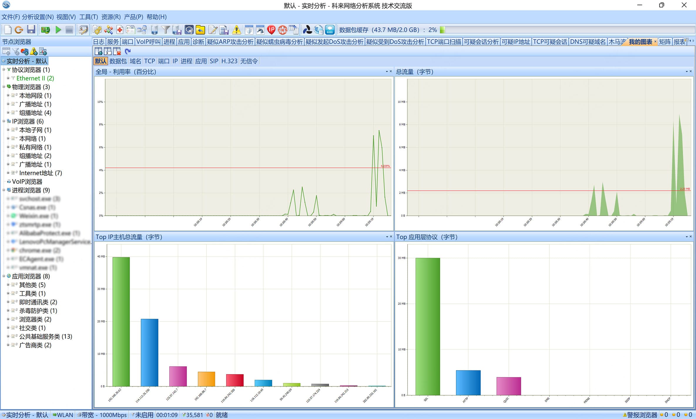 科來網(wǎng)絡(luò)分析系統(tǒng)(技術(shù)交流版)